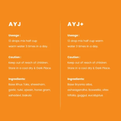 Joint Pain (AYJ & AYJ+) - Image 4